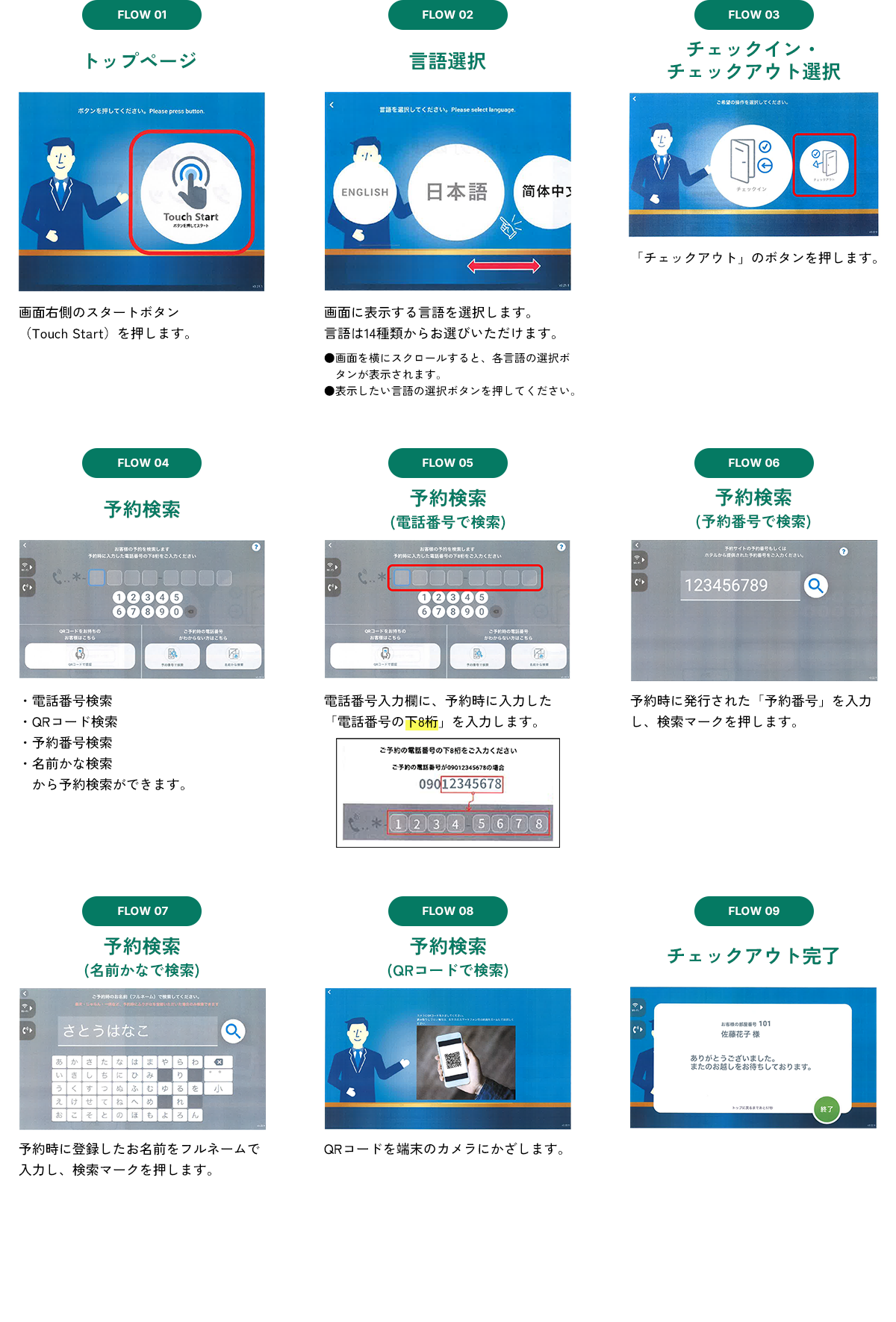 ェックアウトのやり方